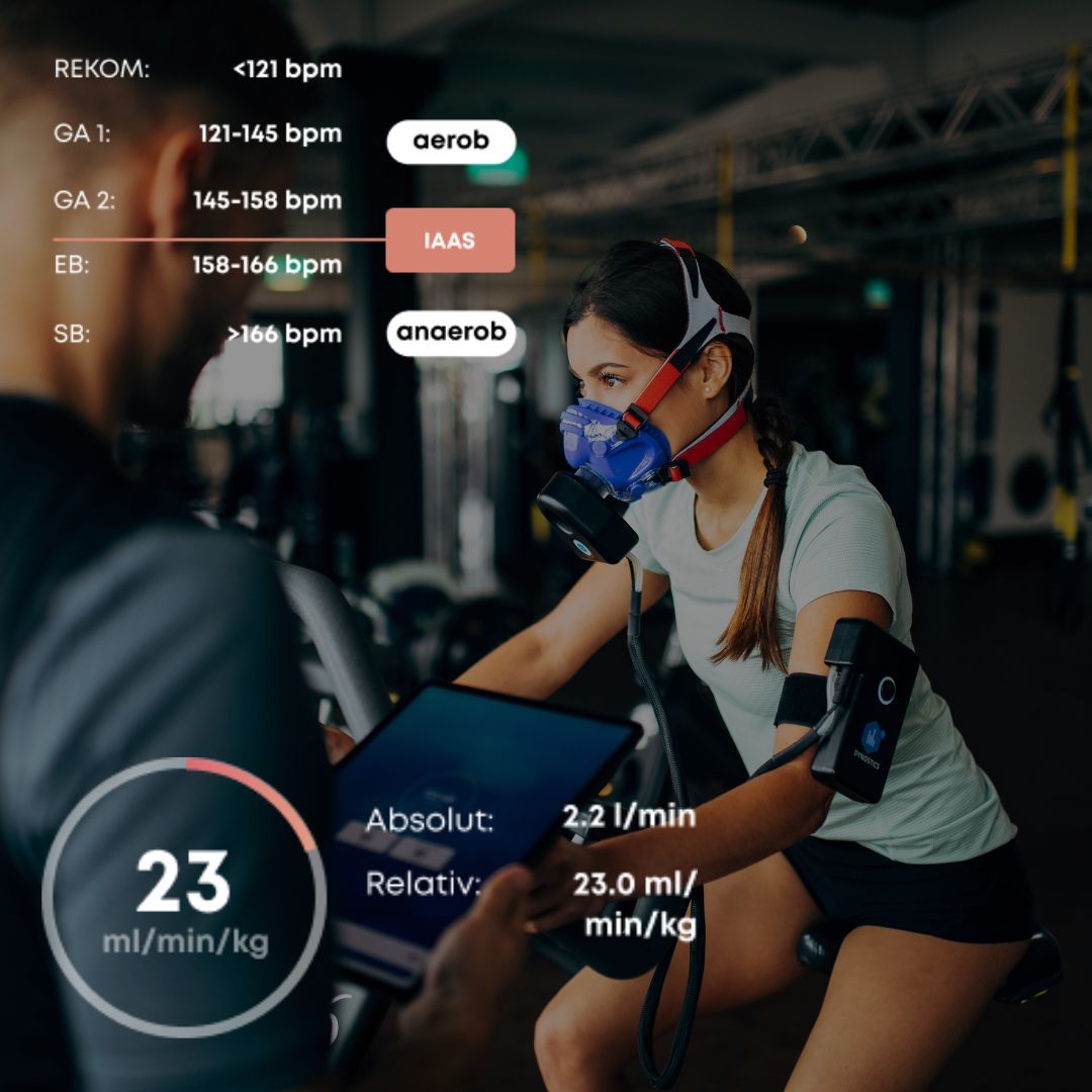 Frau beim Activity Fitness-Test mit Atemmaske, Trainer analysiert Belastungszonen für aerobes und anaerobes Training